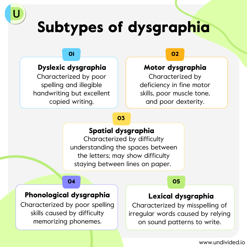 Dysgraphia, Disorder of Written Expression
